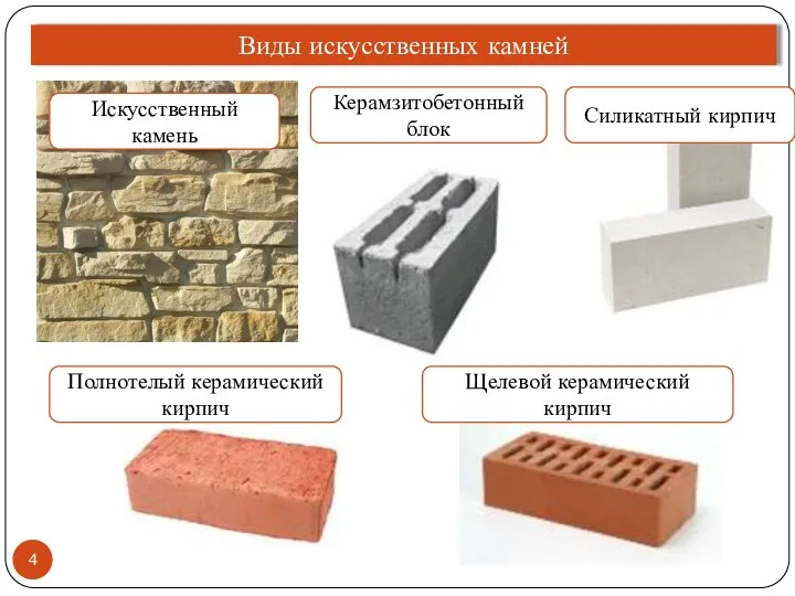 Виды искусственных камней Искусственный камень Керамзитобетонный блок Силикатный кирпич Полнотелый керамический кирпич Щелевой керамический кирпич