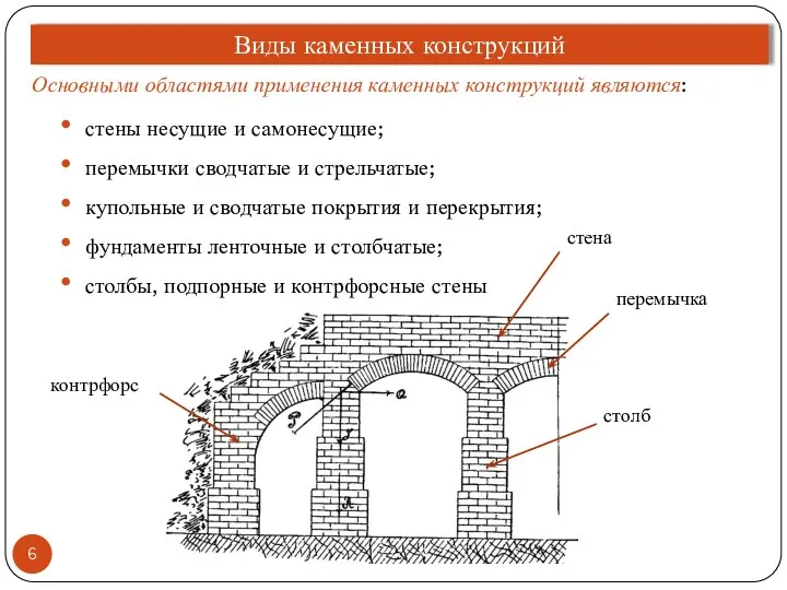 Основными областями применения каменных конструкций являются: стены несущие и самонесущие; перемычки