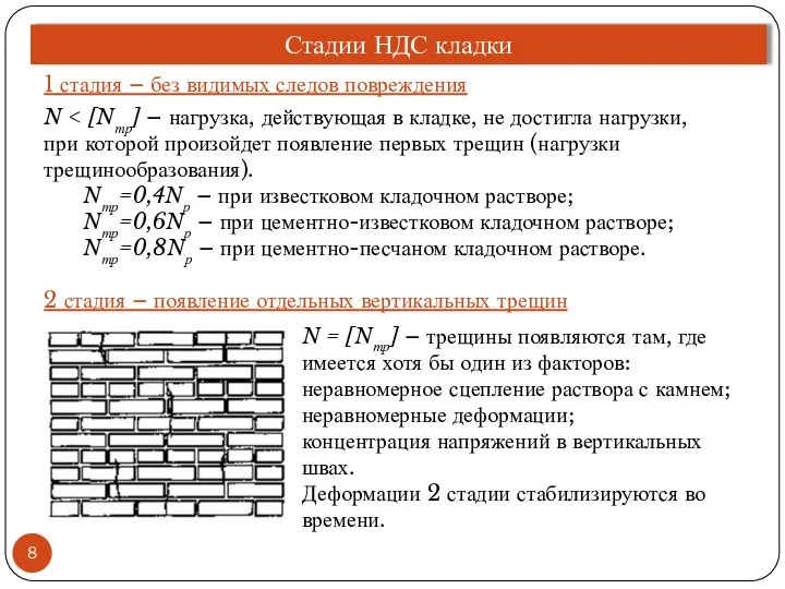 Стадии НДС кладки 1 стадия – без видимых следов повреждения N