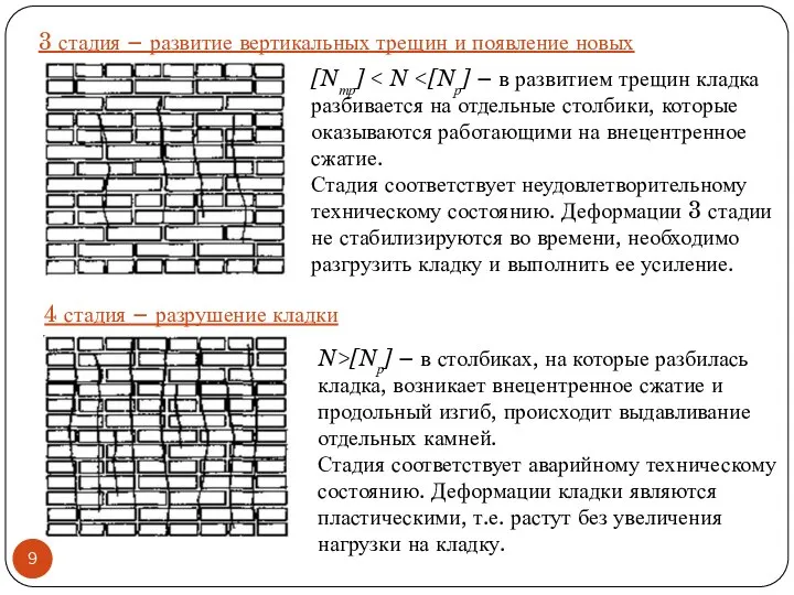 3 стадия – развитие вертикальных трещин и появление новых [Nтр] Стадия