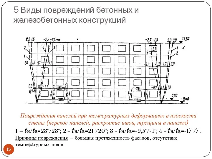 5 Виды повреждений бетонных и железобетонных конструкций Повреждения панелей при температурных