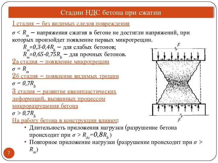 Стадии НДС бетона при сжатии 1 стадия – без видимых следов