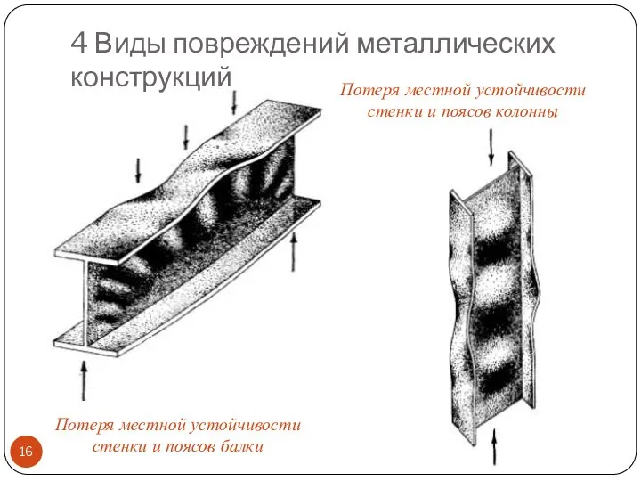 4 Виды повреждений металлических конструкций Потеря местной устойчивости стенки и поясов