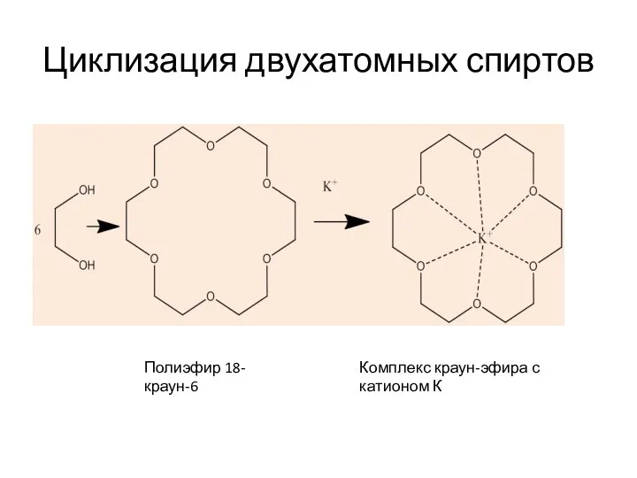 Циклизация двухатомных спиртов Комплекс краун-эфира с катионом К Полиэфир 18-краун-6