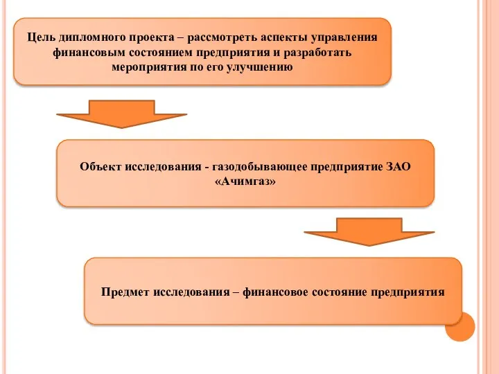 Цель дипломного проекта – рассмотреть аспекты управления финансовым состоянием предприятия и