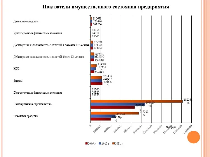 Показатели имущественного состояния предприятия