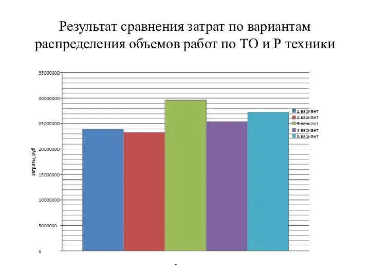 Результат сравнения затрат по вариантам распределения объемов работ по ТО и Р техники