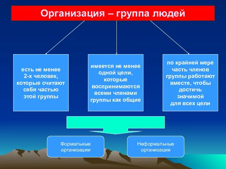 Организация – группа людей есть не менее 2-х человек, которые считают