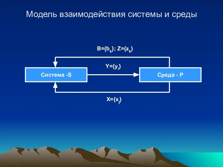 Модель взаимодействия системы и среды Система -S Среда - P Y={yi} B={bk}; Z={zk} X={xj}