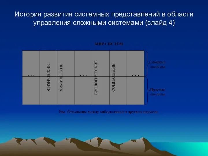 История развития системных представлений в области управления сложными системами (слайд 4)