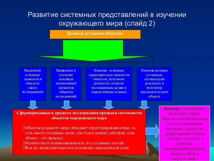 Развитие системных представлений в изучении окружающего мира (слайд 2) Целевые установки