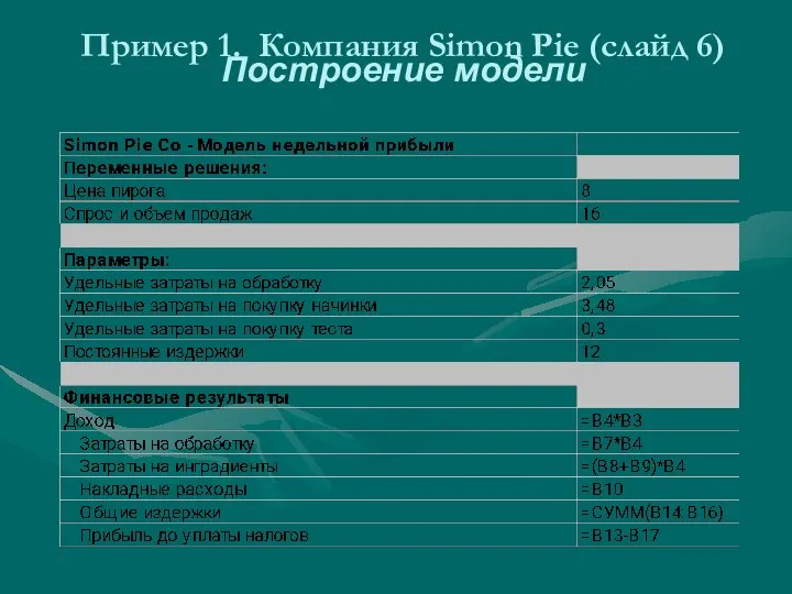 Пример 1. Компания Simon Pie (слайд 6) Построение модели