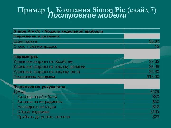 Пример 1. Компания Simon Pie (слайд 7) Построение модели