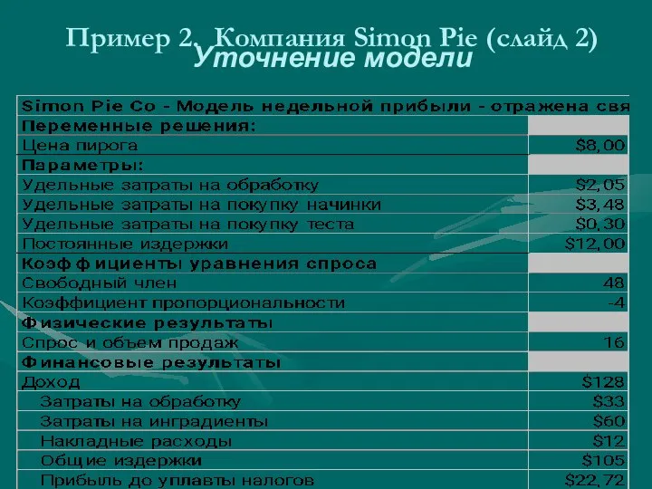 Пример 2. Компания Simon Pie (слайд 2) Уточнение модели