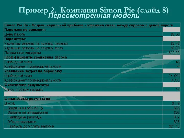 Пример 2. Компания Simon Pie (слайд 8) Пересмотренная модель