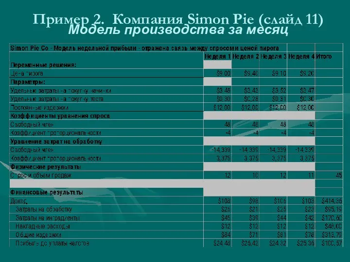 Пример 2. Компания Simon Pie (слайд 11) Модель производства за месяц