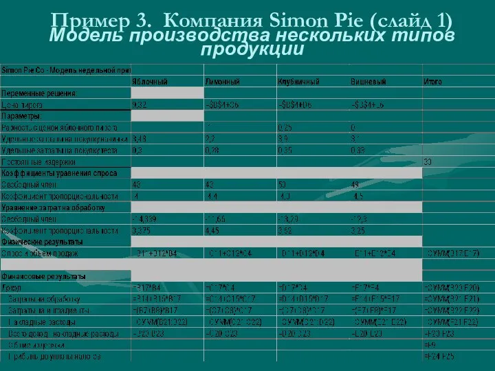 Пример 3. Компания Simon Pie (слайд 1) Модель производства нескольких типов продукции