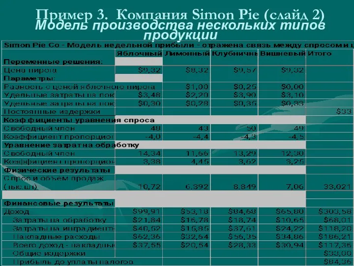 Пример 3. Компания Simon Pie (слайд 2) Модель производства нескольких типов продукции