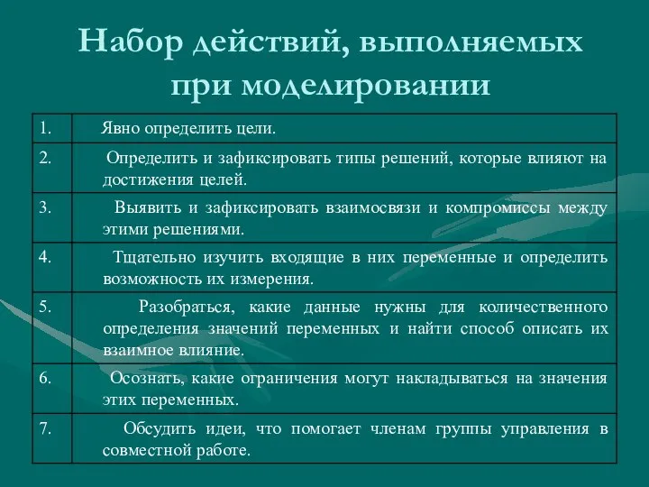 Набор действий, выполняемых при моделировании