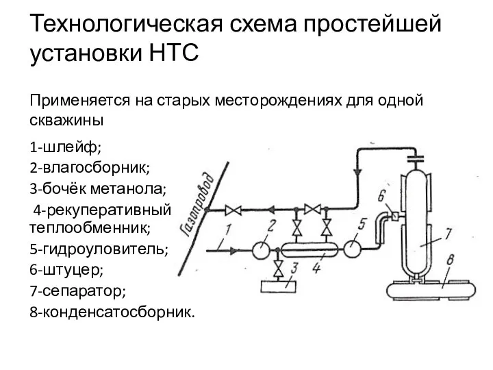 Технологическая схема простейшей установки НТС Применяется на старых месторождениях для одной