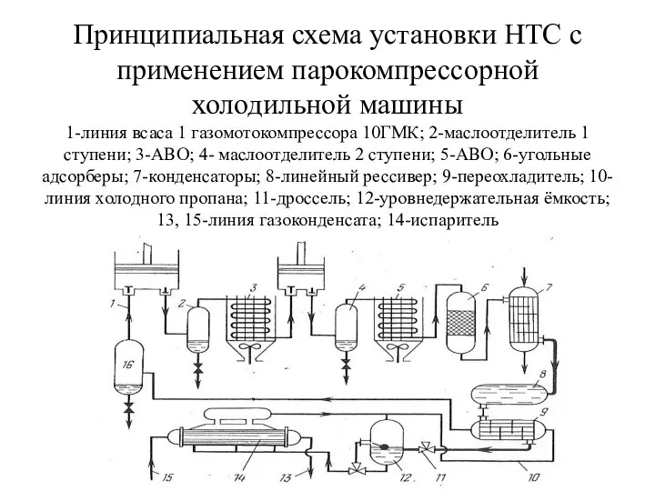 Принципиальная схема установки НТС с применением парокомпрессорной холодильной машины 1-линия всаса