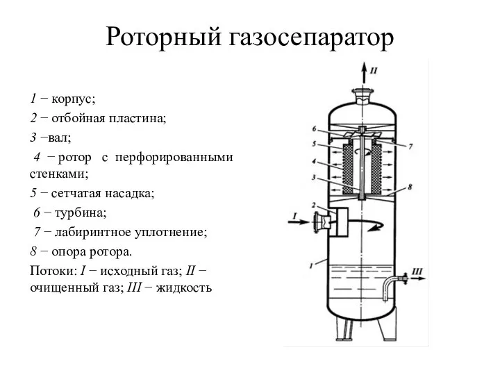 Роторный газосепаратор 1 − корпус; 2 − отбойная пластина; 3 −вал;