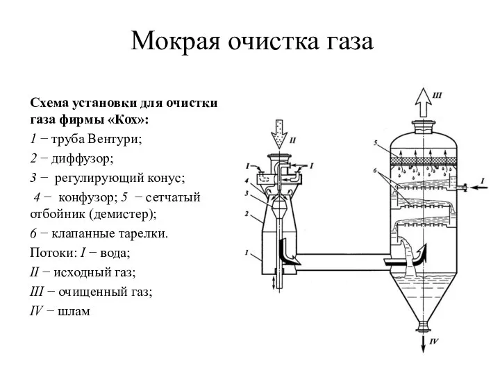 Мокрая очистка газа Схема установки для очистки газа фирмы «Кох»: 1