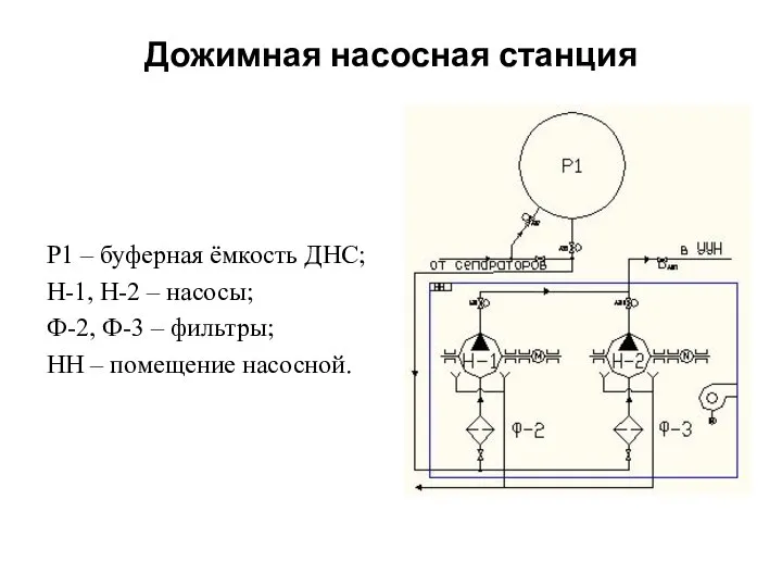 Дожимная насосная станция Р1 – буферная ёмкость ДНС; Н-1, Н-2 –