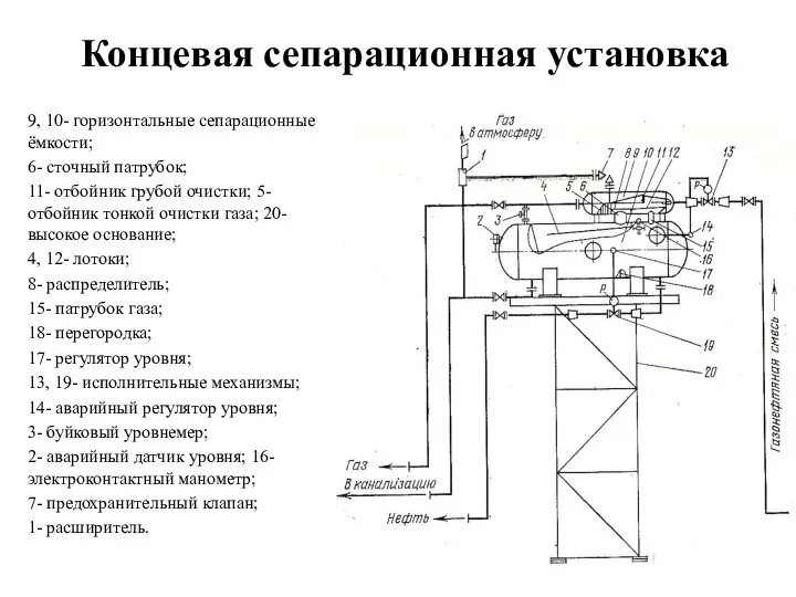 Концевая сепарационная установка 9, 10- горизонтальные сепарационные ёмкости; 6- сточный патрубок;