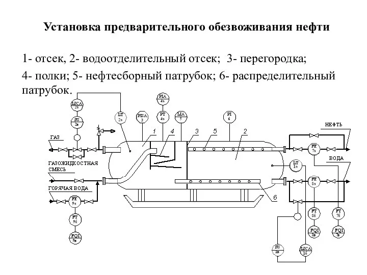 Установка предварительного обезвоживания нефти 1- отсек, 2- водоотделительный отсек; 3- перегородка;