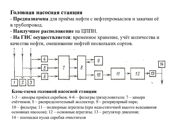 Головная насосная станция - Предназначена для приёма нефти с нефтепромыслов и