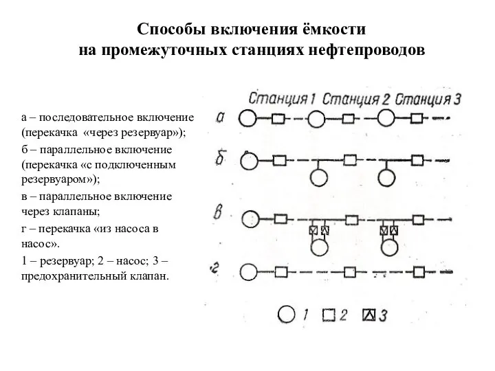 Способы включения ёмкости на промежуточных станциях нефтепроводов а – последовательное включение