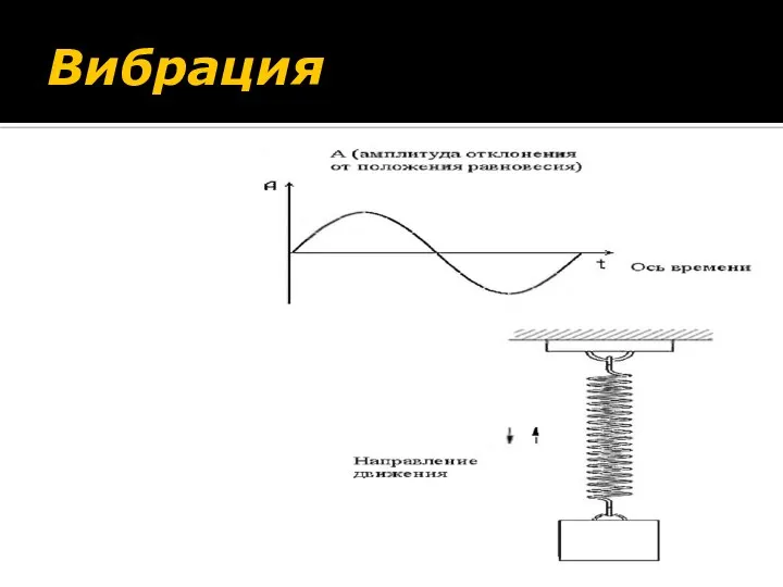 Вибрация