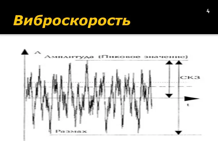 Виброскорость