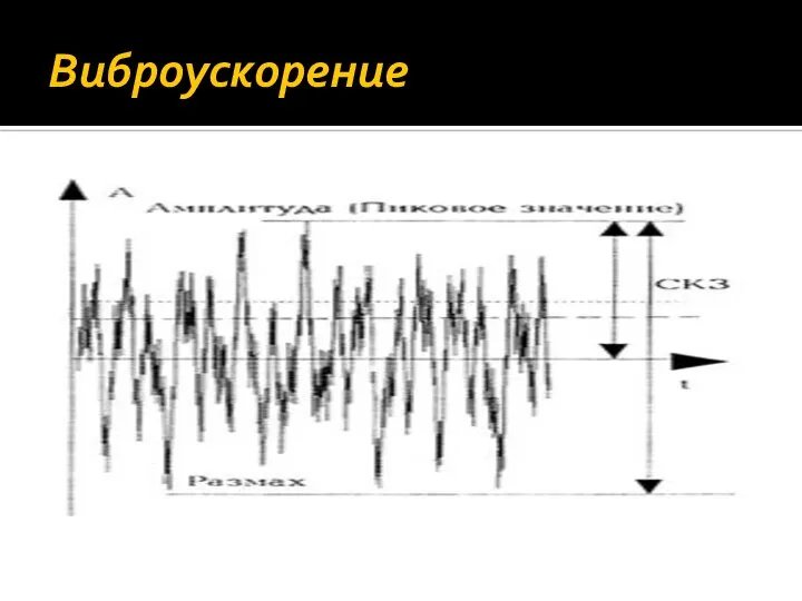 Виброускорение