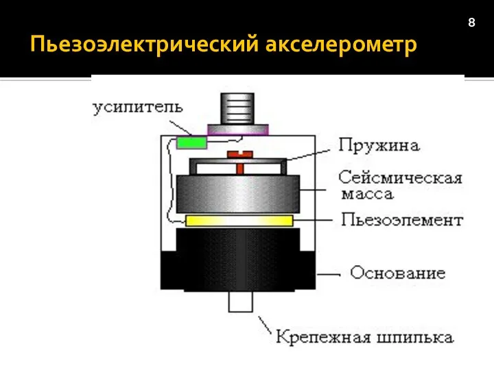 Пьезоэлектрический акселерометр