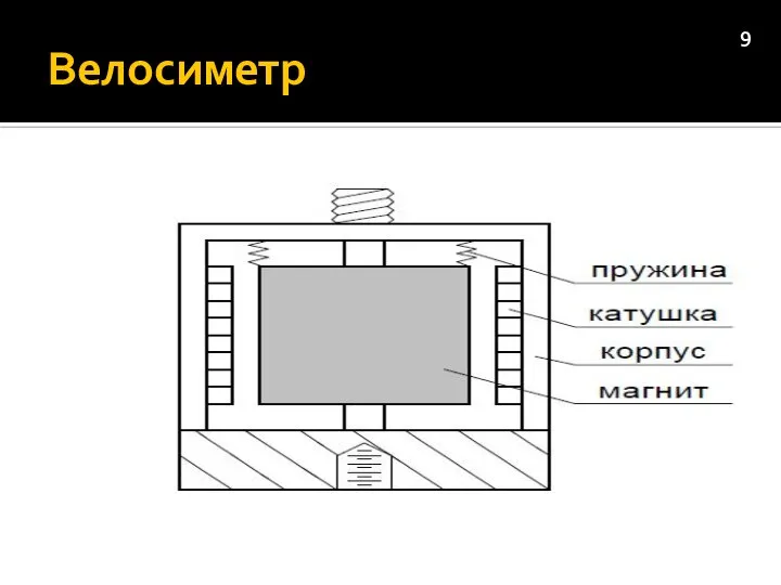 Велосиметр