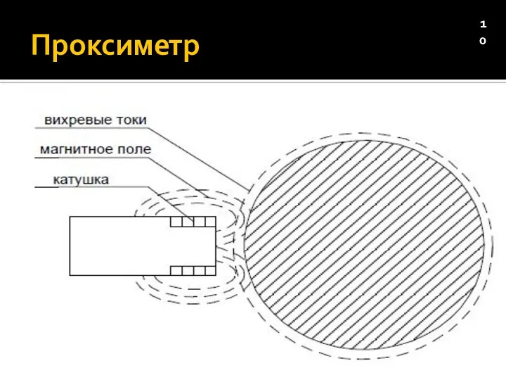 Проксиметр