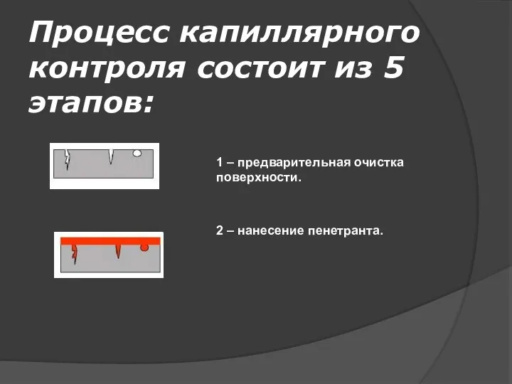 Процесс капиллярного контроля состоит из 5 этапов: 1 – предварительная очистка поверхности. 2 – нанесение пенетранта.