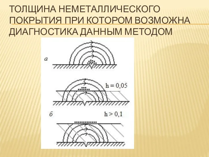 ТОЛЩИНА НЕМЕТАЛЛИЧЕСКОГО ПОКРЫТИЯ ПРИ КОТОРОМ ВОЗМОЖНА ДИАГНОСТИКА ДАННЫМ МЕТОДОМ