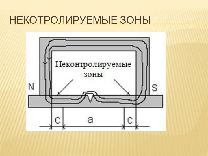 НЕКОТРОЛИРУЕМЫЕ ЗОНЫ