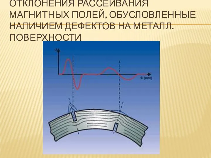 ОТКЛОНЕНИЯ РАССЕИВАНИЯ МАГНИТНЫХ ПОЛЕЙ, ОБУСЛОВЛЕННЫЕ НАЛИЧИЕМ ДЕФЕКТОВ НА МЕТАЛЛ. ПОВЕРХНОСТИ