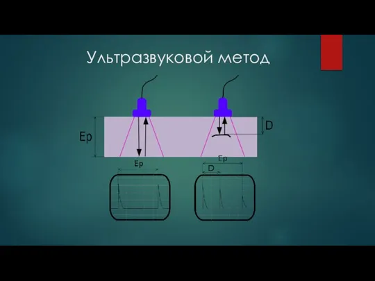 Ультразвуковой метод