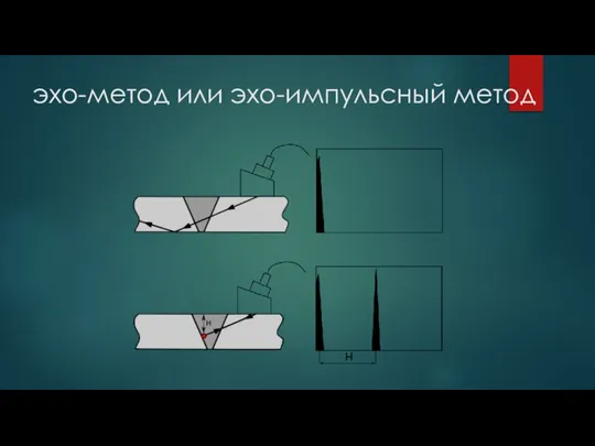 эхо-метод или эхо-импульсный метод