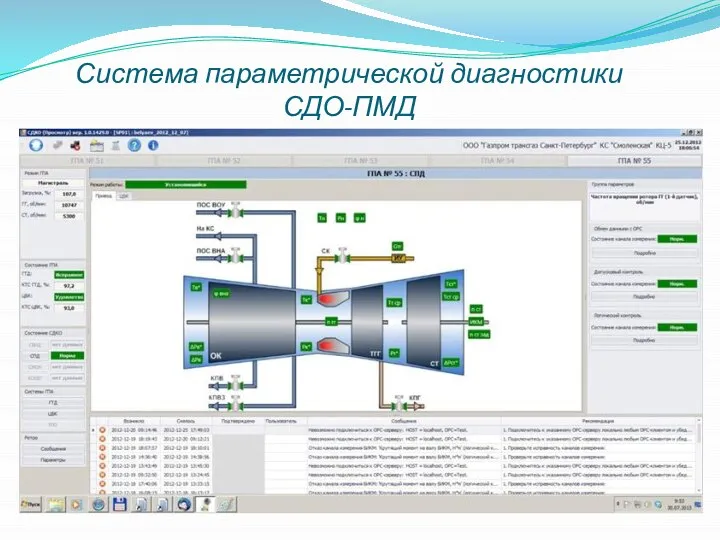 Система параметрической диагностики СДО-ПМД