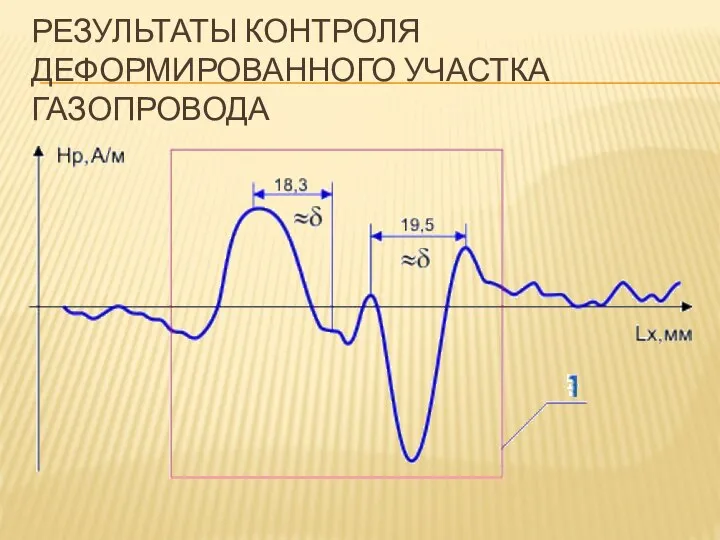 РЕЗУЛЬТАТЫ КОНТРОЛЯ ДЕФОРМИРОВАННОГО УЧАСТКА ГАЗОПРОВОДА