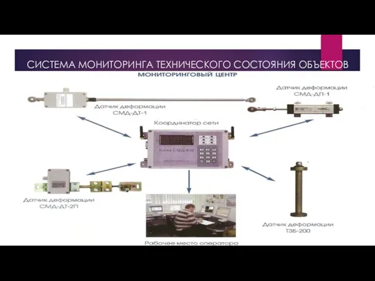 CИСТЕМА МОНИТОРИНГА ТЕХНИЧЕСКОГО СОСТОЯНИЯ ОБЪЕКТОВ