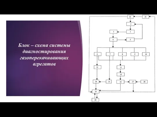 Блок – схема системы диагностирования газоперекачивающих агрегатов