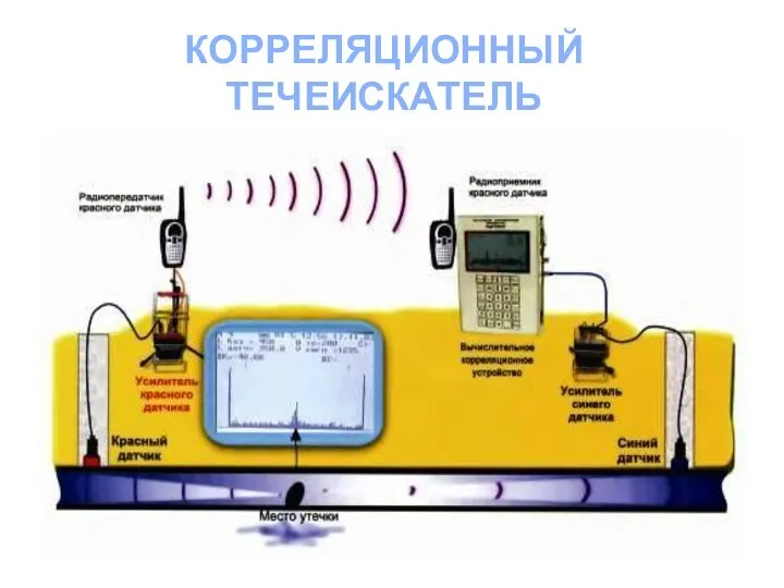 КОРРЕЛЯЦИОННЫЙ ТЕЧЕИСКАТЕЛЬ