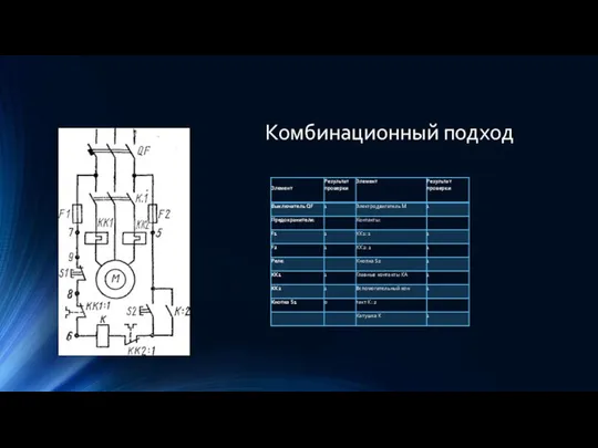 Комбинационный подход